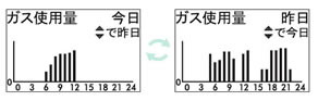 エコモード